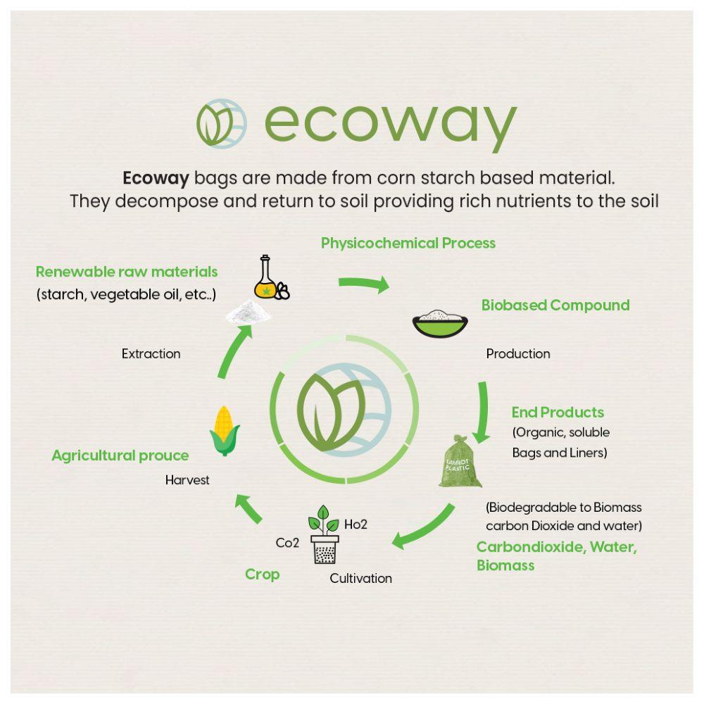 Ecoway - Compostable Garbage Bags - Green - 49.2 L - 60pcs