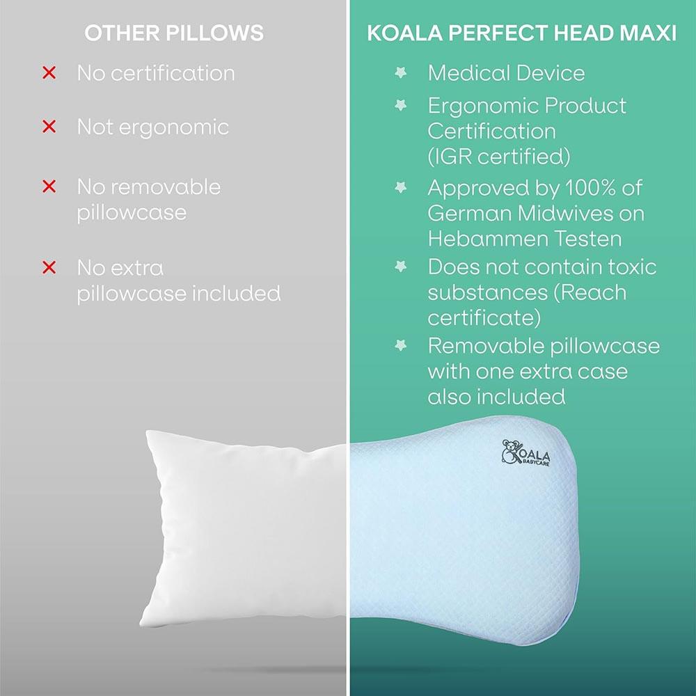 Koala Babycare - Perfect Head Maxi Flat Head Baby Pillow - Blue